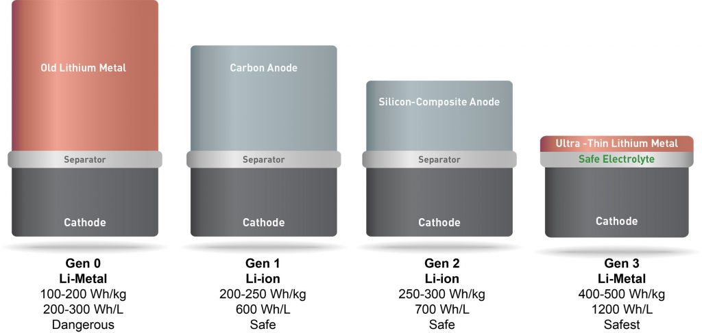 (Source: solidenergysystems.com)